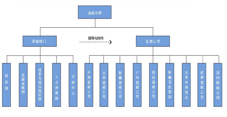 集團構架圖
